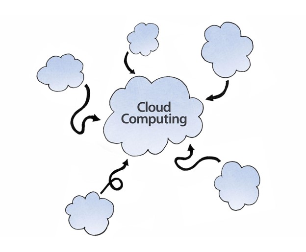 Customer engagement metrics including conversion rate, pages per session, NPS, and average session duration