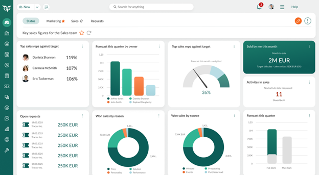 Business intelligence analytics dashboard with KPIs and liveboards