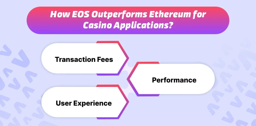 How EOS Outperforms Ethereum for Casino Applications