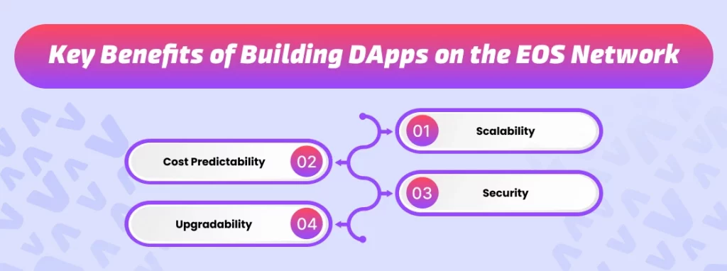 Key Benefits of Building DApps on the EOS Network