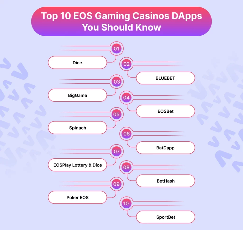 Top 10 EOS Gaming Casinos DApps You Should Know