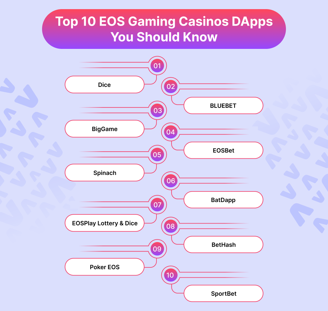 Top 10 EOS Gaming Casinos DApps You Should Know