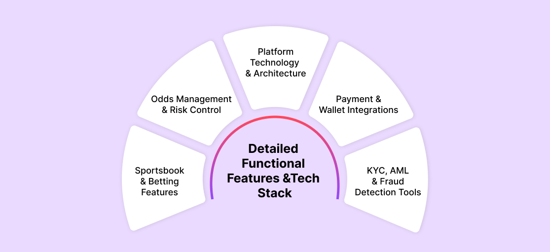 Detailed Functional Features & Tech Stack
