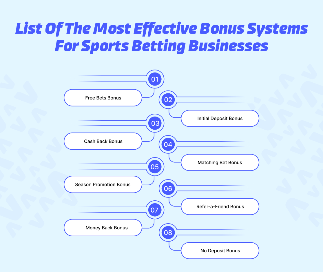 List of the Most Effective Bonus Systems for Sports Betting Businesses