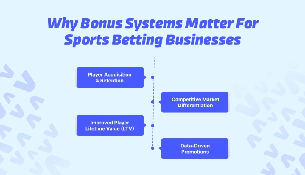 Why Bonus Systems Matter for Sports Betting Businesses