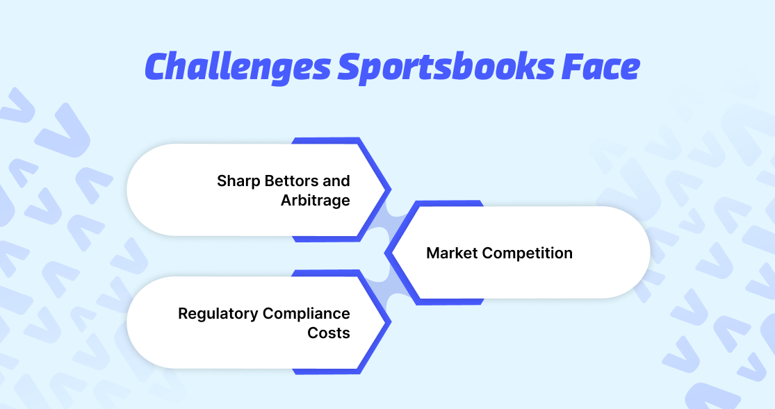 Challenges Sportsbooks Face
