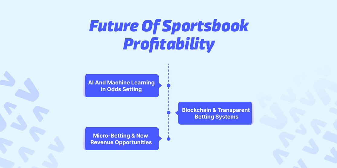 Future of Sportsbook Profitability
