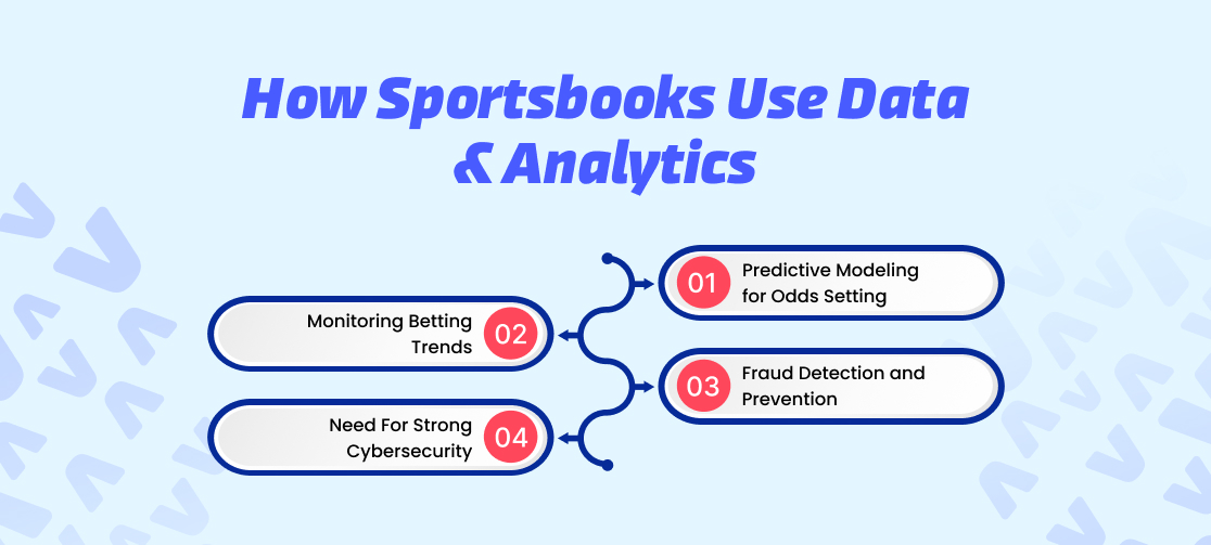 How Sportsbooks Use Data & Analytics
