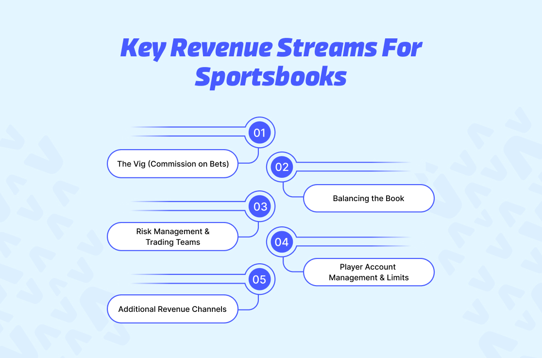 Key Revenue Streams for Sportsbooks
