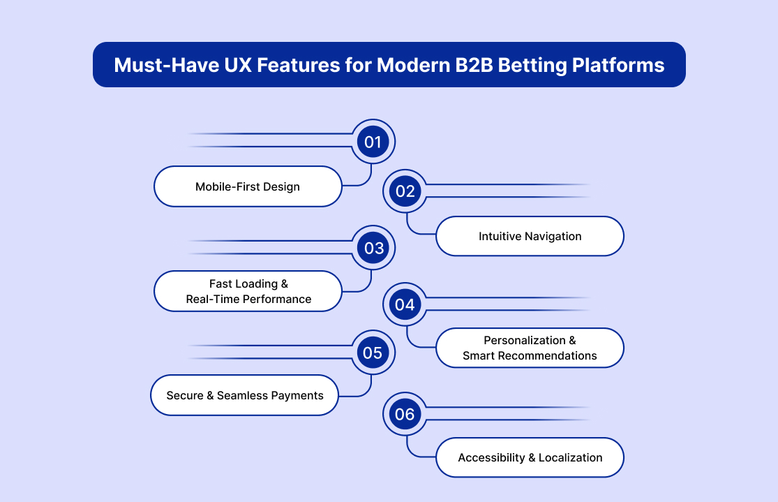 Must-Have UX Features for Modern B2B Betting Platforms