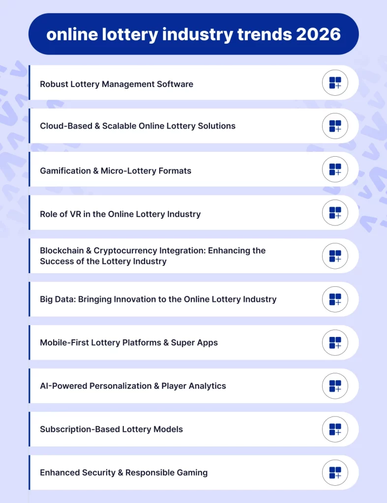 online lottery industry trends 2026