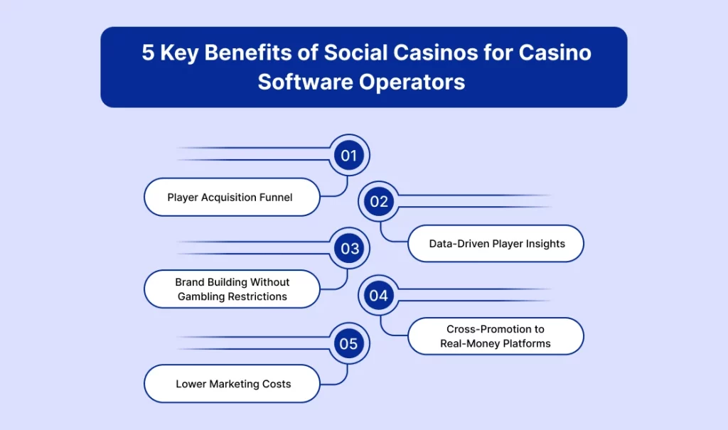 5 Key Benefits of Social Casinos for Casino Software Operators 5 Key Benefits of Social Casinos for Casino Software Operators