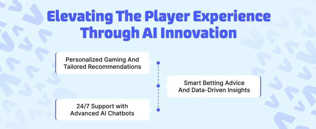 Elevating The Player Experience Through AI Innovation