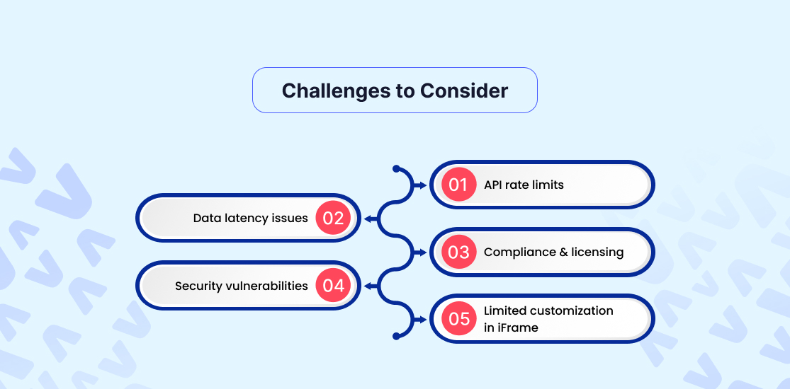 Challenges to Consider
