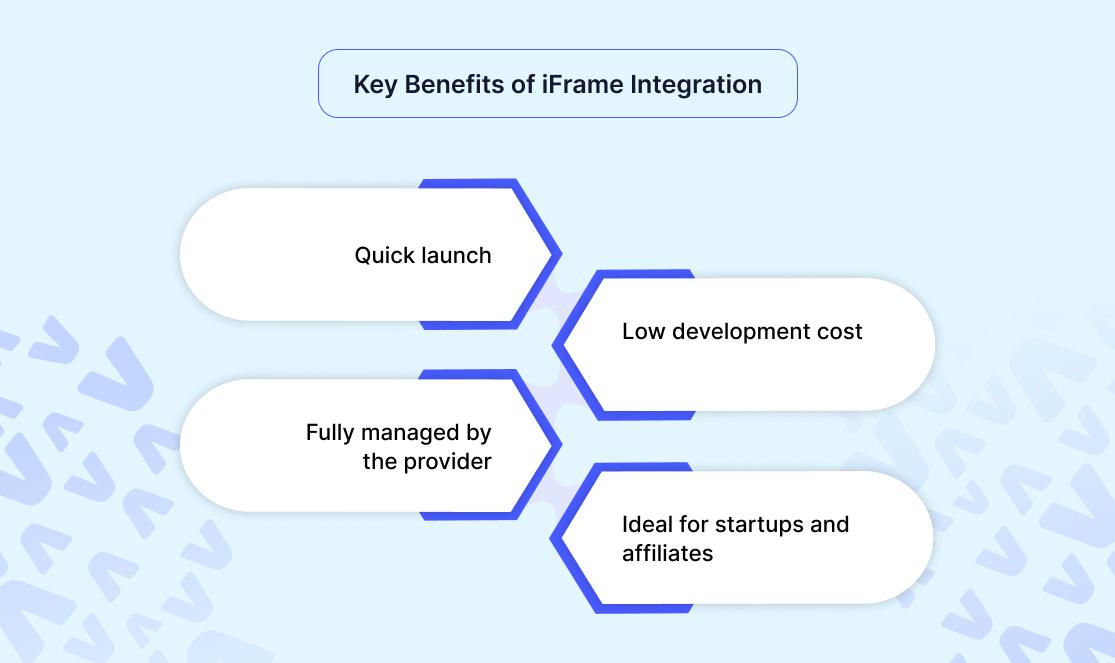 Key Benefits of iFrame Integration
