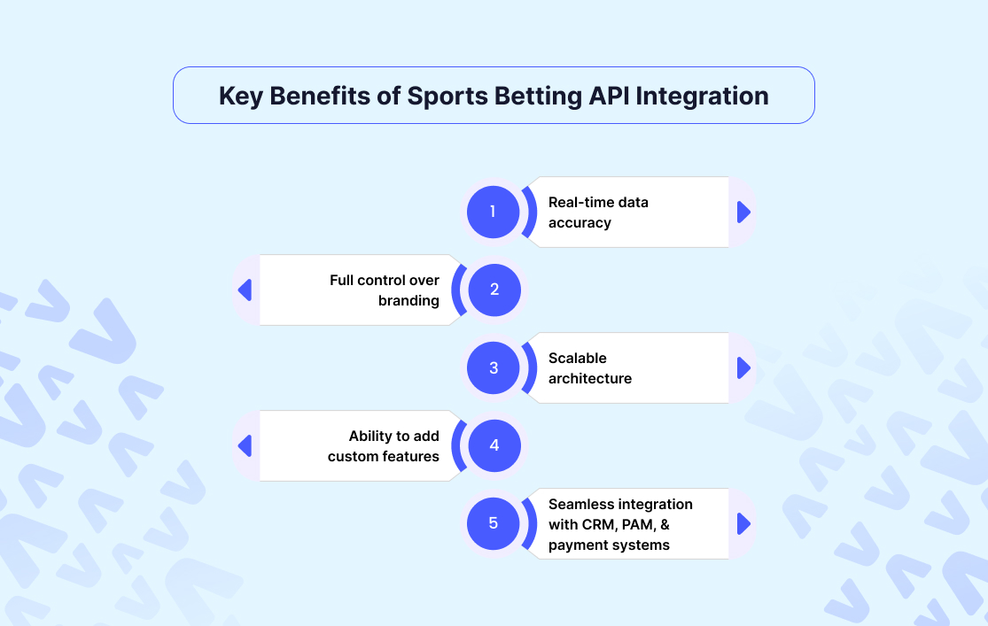 Key Benefits of Sports Betting API Integration
