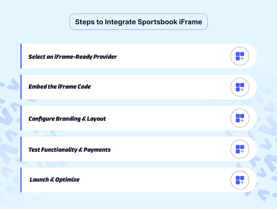 Steps to Integrate Sportsbook iFrame
