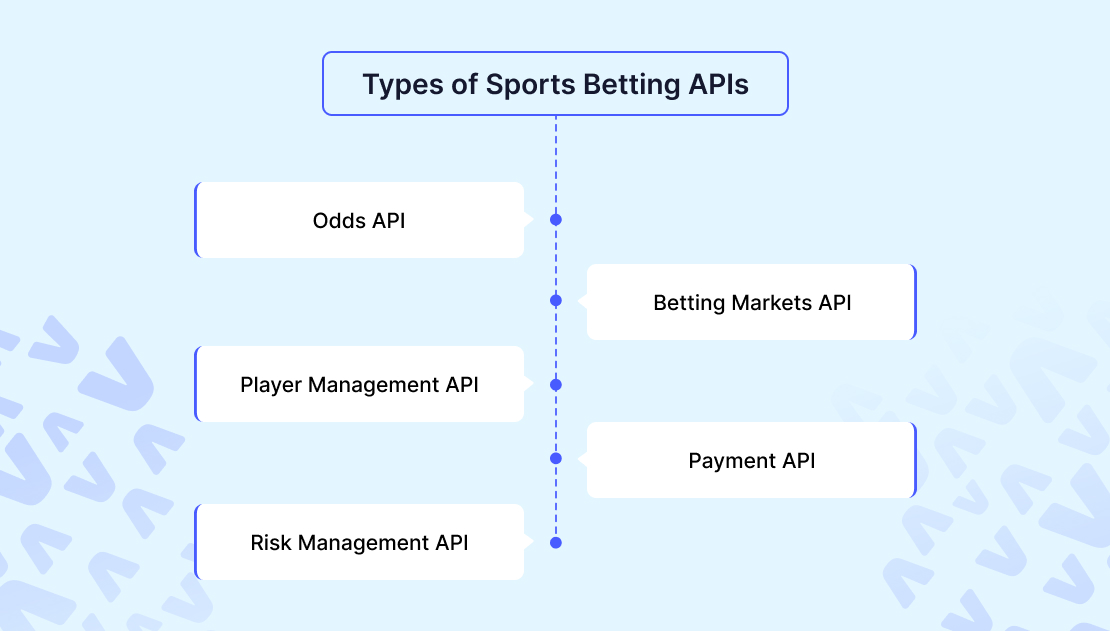 Types of Sports Betting APIs
