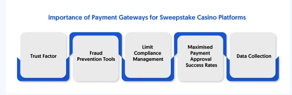 Payment Gateways Payment Gateways