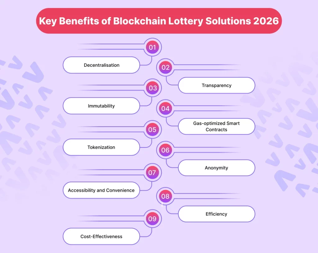 Key Benefits of Blockchain Lottery Solutions 2026