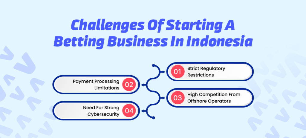 Challenges of Starting a Betting Business in Indonesia