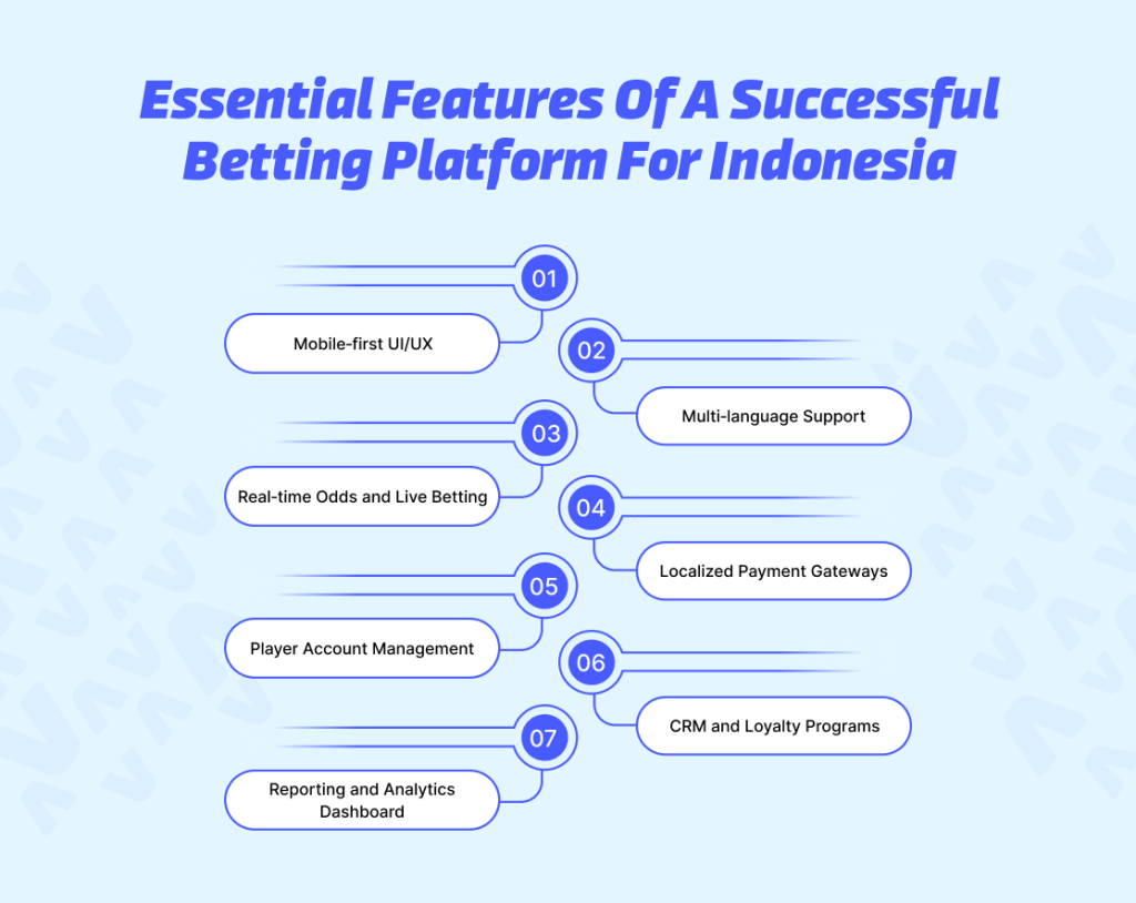 Essential Features of a Successful Betting Platform for Indonesia