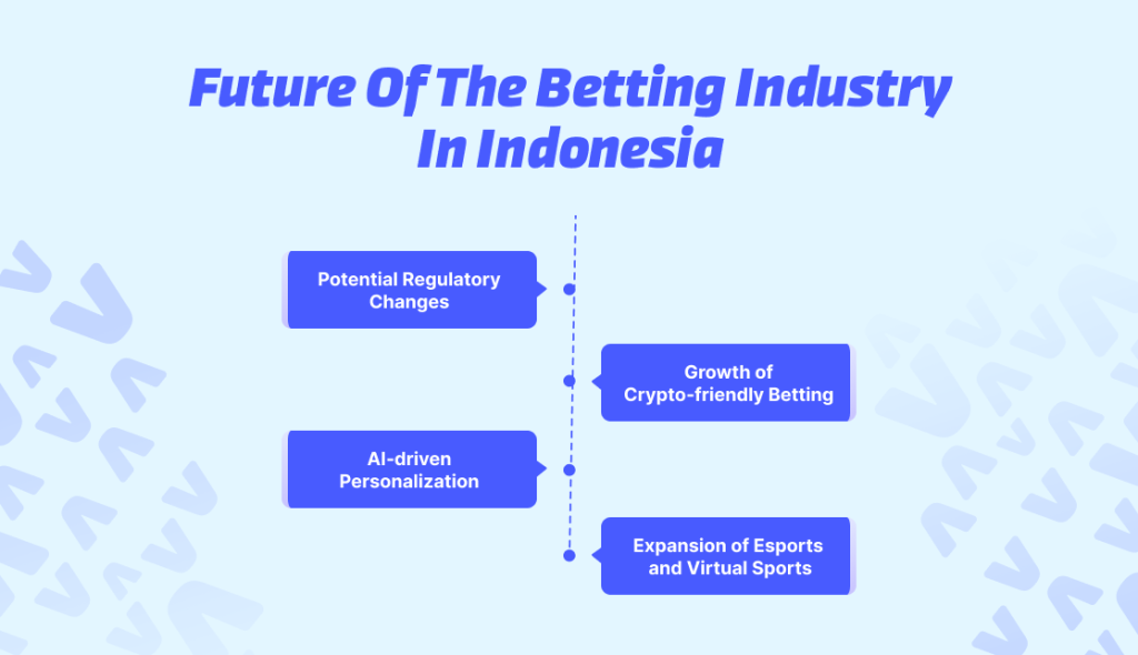Future of the Betting Industry in Indonesia