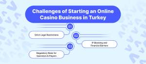 Challenges of Starting an Online Casino Business in Turkey
