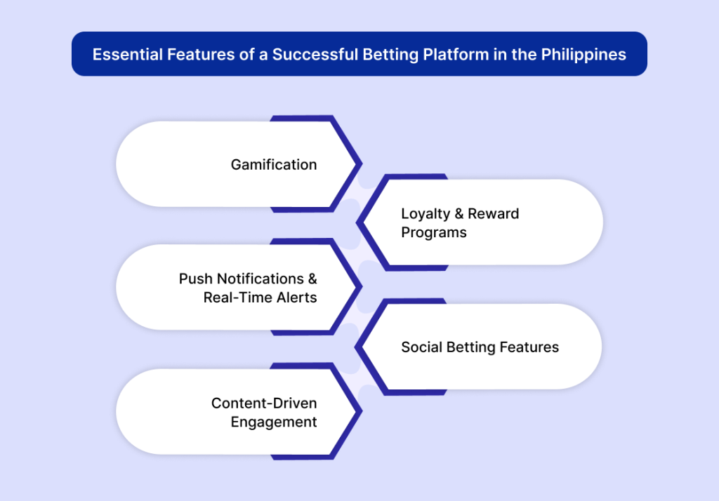 Essential Features of a Successful Betting Platform in the Philippines