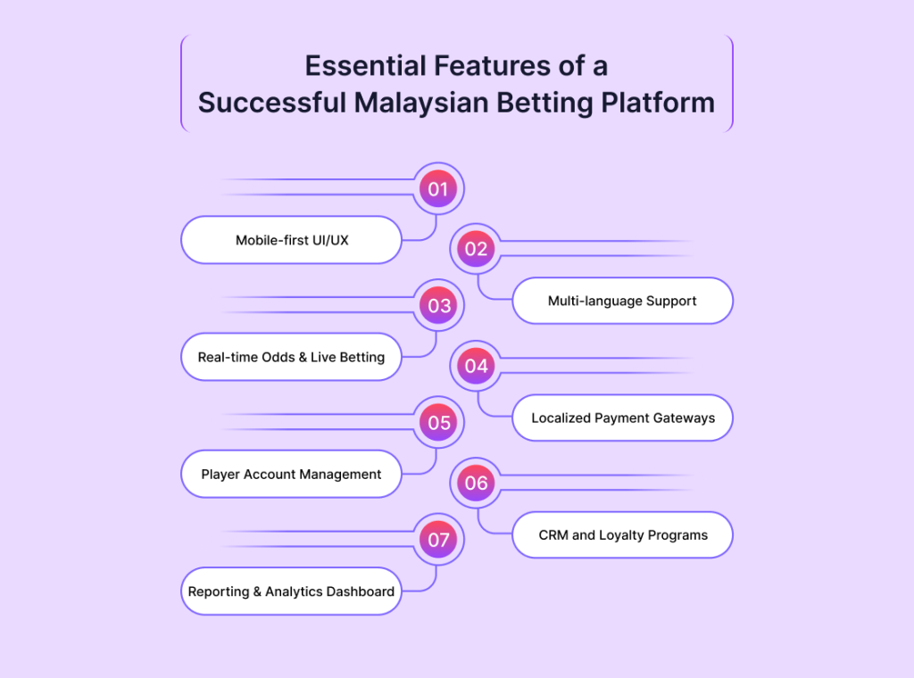 Essential Features of a Successful Malaysian Betting Platform