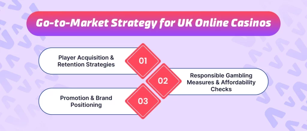 Go to Market Strategy for UK Online Casinos