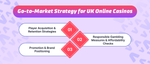Go-to-Market Strategy for UK Online Casinos