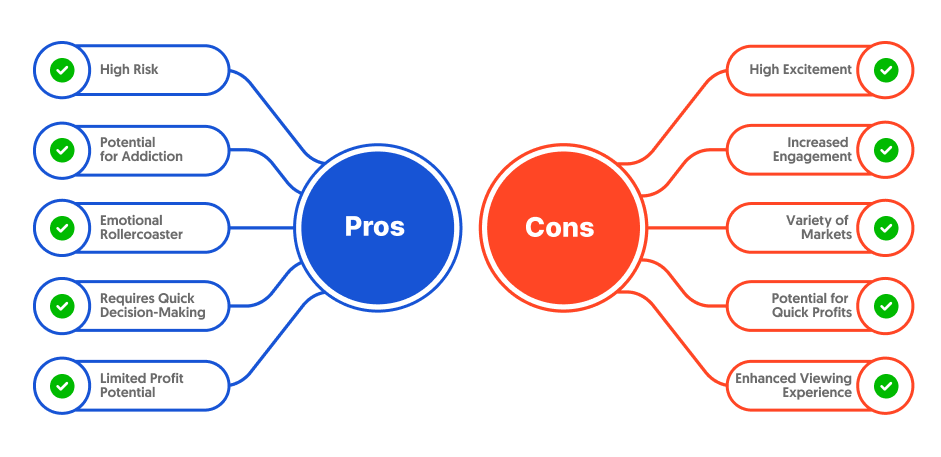 Pros and Cons of Micro Betting — Is It Right for You?