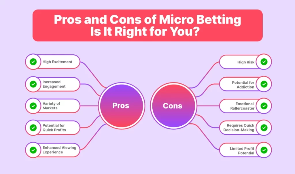 Pros and Cons of Micro Betting — Is It Right for You