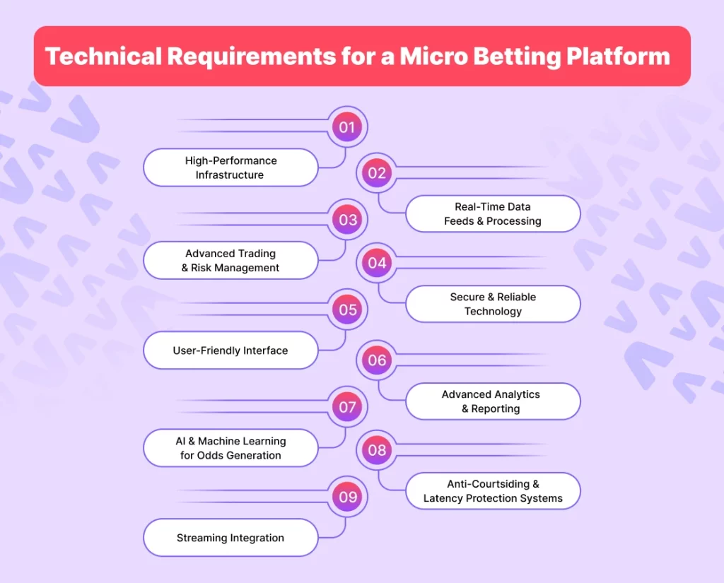 Technical Requirements for a Micro Betting Platform  