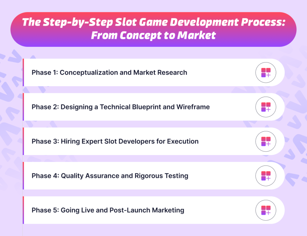 The Step-by-Step Slot Game Development Process_ From Concept to Market