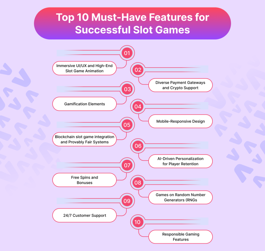 Top 10 Must-Have Features for Successful Slot Games