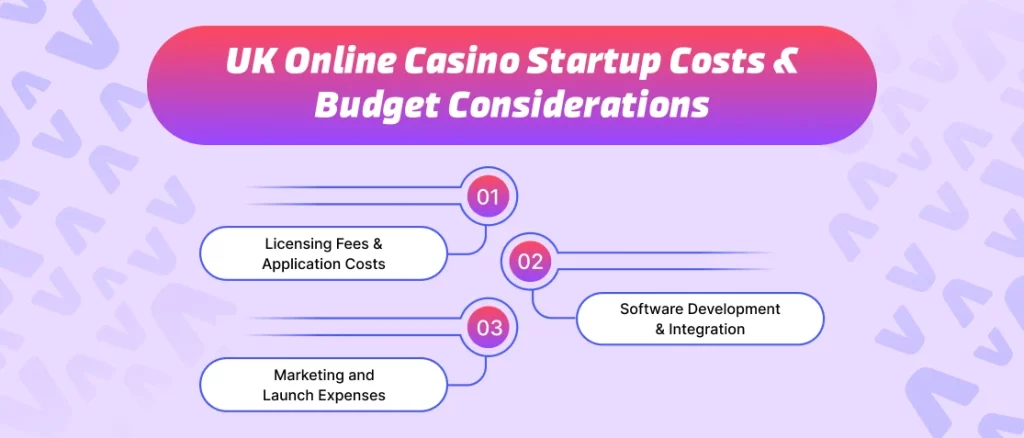 UK Online Casino Startup Costs & Budget Considerations