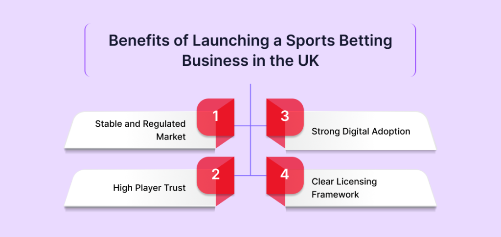 Benefits of Launching a Sports Betting Business in the UK