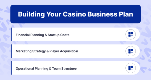Building Your Casino Business Plan