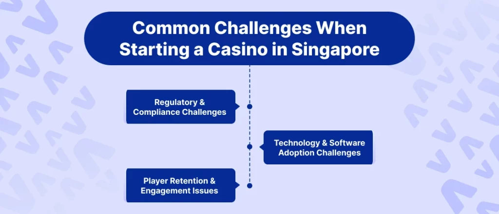 Common Challenges When Starting a Casino in Singapore