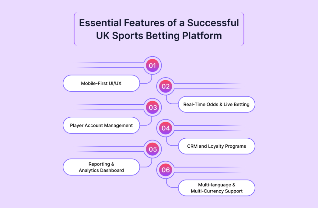 Essential Features of a Successful UK Sports Betting Platform
