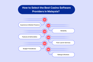 How to Select the Best Casino Software Providers in Malaysia How to Select the Best Casino Software Providers in Malaysia