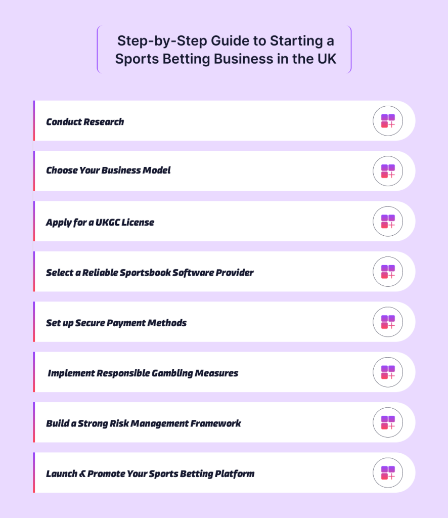 Step by Step Guide to Starting a Sports Betting Business in the UK