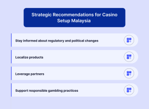 Strategic Recommendations for Casino Setup Malaysia Strategic Recommendations for Casino Setup Malaysia