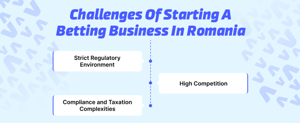 Challenges of Starting a Betting Business in Romania