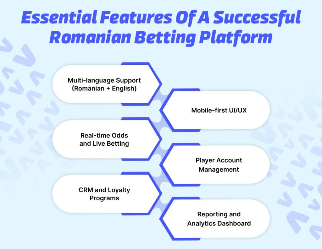 Essential Features of a Successful Romanian Betting Platform