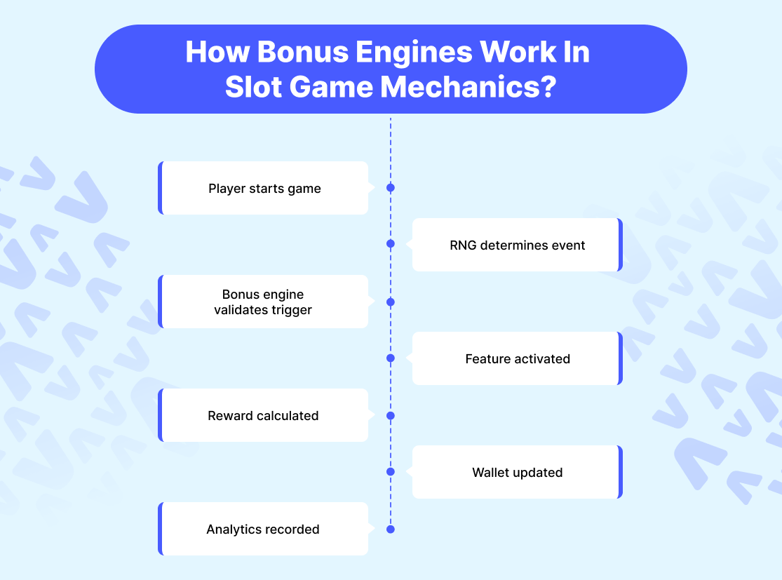 How Bonus Features Improve Casino KPIs