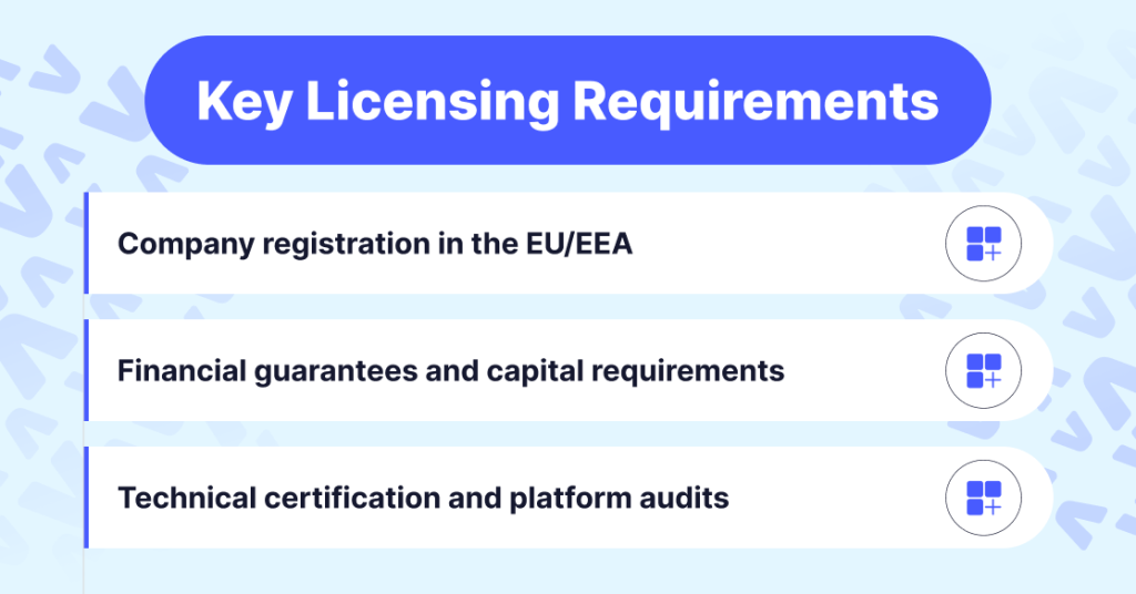 Key Licensing Requirements
