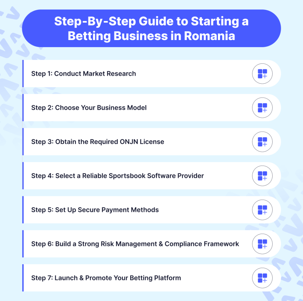 Step‑By‑Step Guide to Starting a Betting Business in Romania